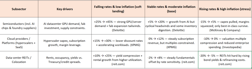 甲骨文AI世界2025活動：科技股可能復甦的注意事項與風險