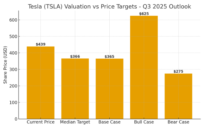 Tesla Q3 Earnings Print May Reveal Profit Slowdown Rather Than Comeback