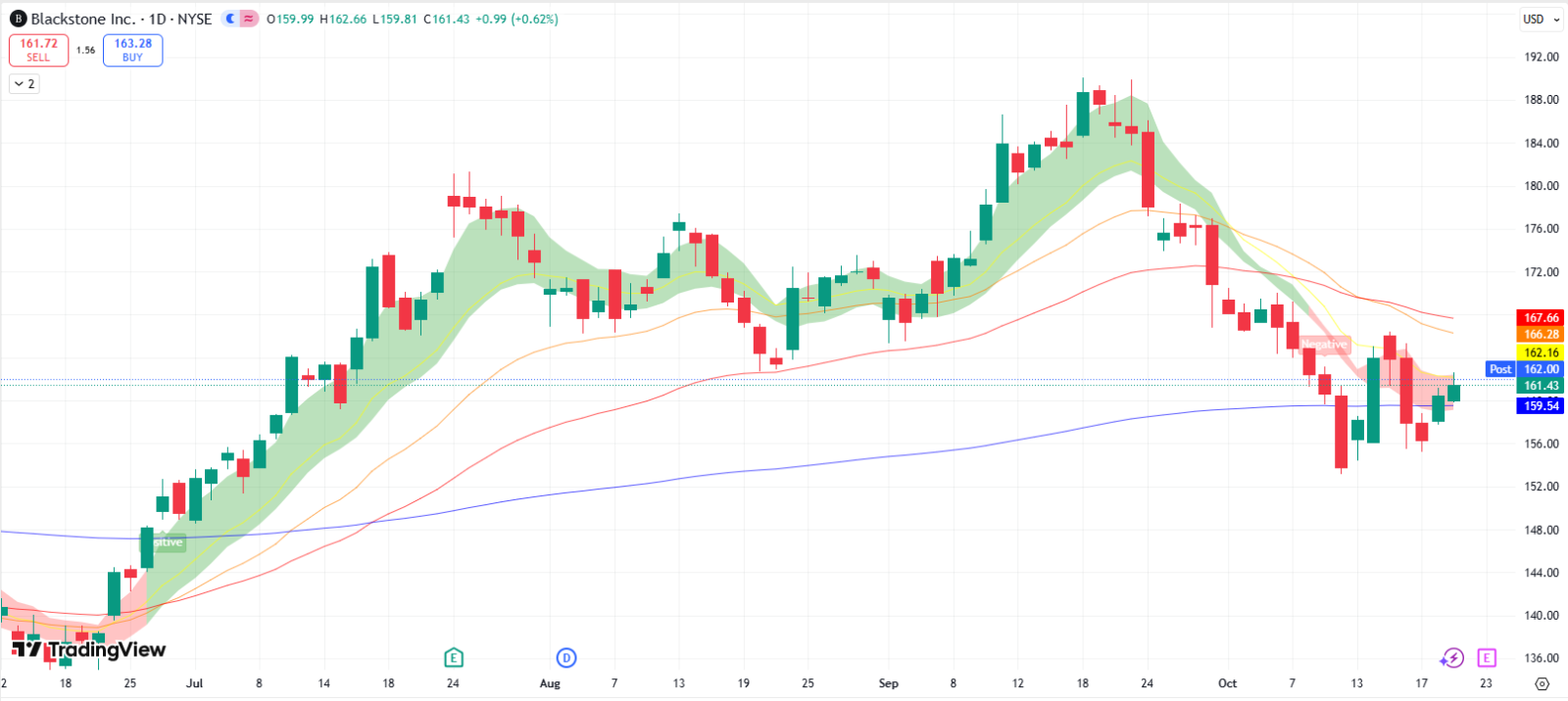 ブラックストーン・グループ（BX）の中核事業の継続的な成長は収益を牽引できるか？ - moomooコミュニティ