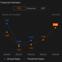 Can Blackstone Group (BX) Continued Growth In Core Business Drive Earnings?