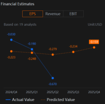 英特尔（INTC）下一季度指引 -> 周期性复苏轨迹 