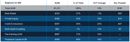 Can Blackstone Group (BX) Continued Growth In Core Business Drive Earnings?