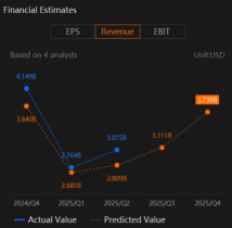 Can Blackstone Group (BX) Continued Growth In Core Business Drive Earnings?