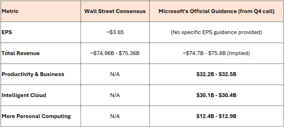 雲計算和人工智能業務的持續動能能否助力微軟（MSFT）盈利？