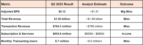 Coinbase的盈利能否藉助分析師看漲的觀點助其趕上比特幣？