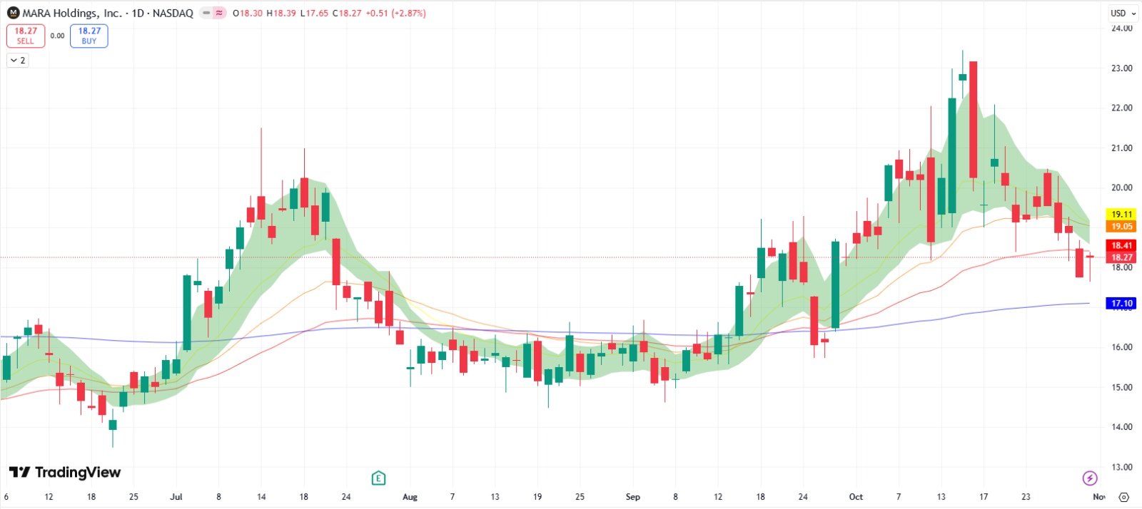 MARA Holdings (MARA) Earnings Might Be Marred By Bitcoin Pri... - moomoo  Community