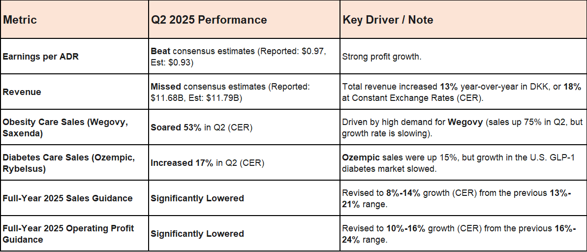 Novo Nordisk (NVO) Sales Momentum and Navigating Competition Key To Earnings