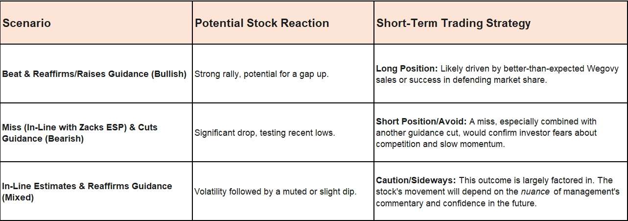 Novo Nordisk (NVO) Sales Momentum and Navigating Competition Key To Earnings