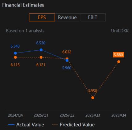 Novo Nordisk (NVO) Sales Momentum and Navigating Competition Key To Earnings