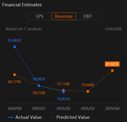Novo Nordisk (NVO) Sales Momentum and Navigating Competition Key To Earnings