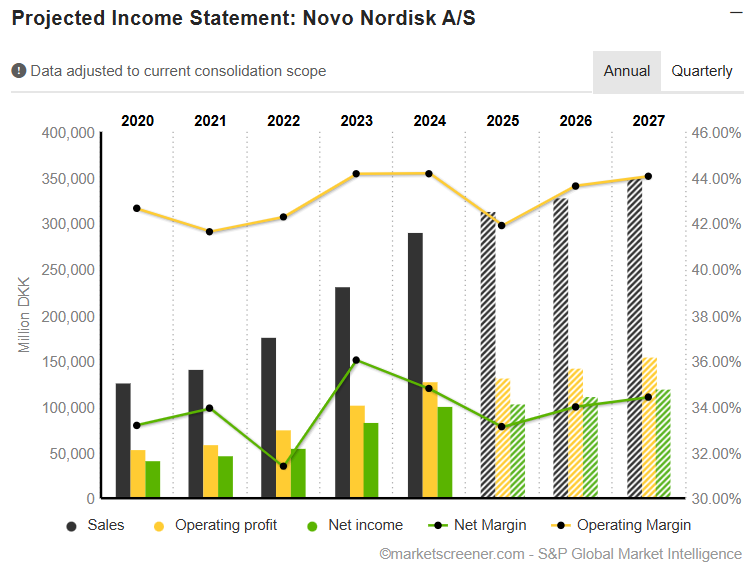 Novo Nordisk (NVO) Sales Momentum and Navigating Competition Key To Earnings