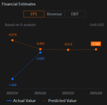 Watch CoreWeave (CRWV) Remaining Performance Obligations (RPO) / Backlog