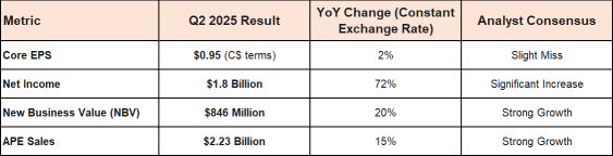 Manulife (MFC) Insurance Stock Earnings To Hedge Against AI Bubble Pop?
