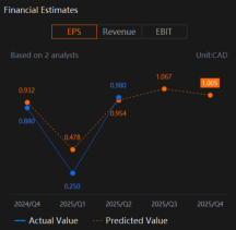 Manulife (MFC) Insurance Stock Earnings To Hedge Against AI Bubble Pop?