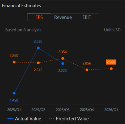 アプライド・マテリアルズ（AMAT）の今後の業績見通しに注目