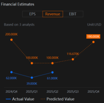 Quantum Computing (QUBT) Earnings Catalyst Would Be Narrower Loss and Significant Revenue Improvement