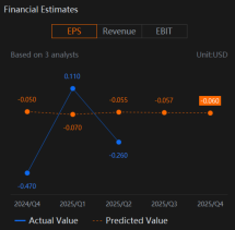 Quantum Computing (QUBT) Earnings Catalyst Would Be Narrower Loss and Significant Revenue Improvement