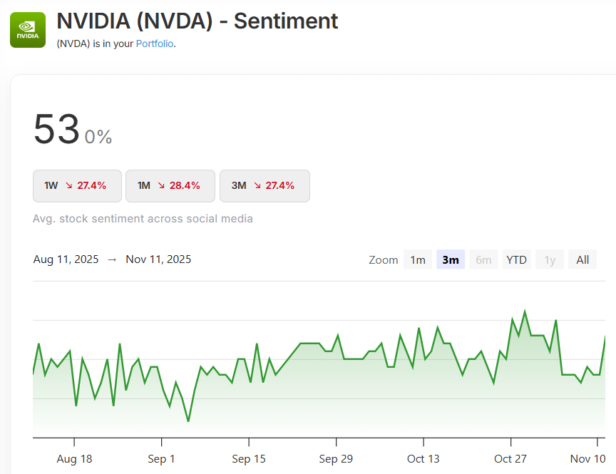 How SoftBank's $5.83B Sales Interacts With NVIDIA's Upcoming Earnings
