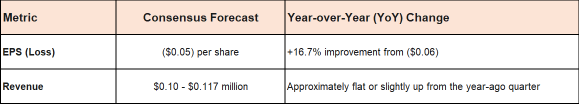 Quantum Computing (QUBT) Earnings Catalyst Would Be Narrower Loss and Significant Revenue Improvement