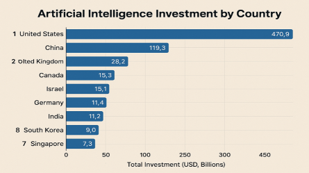 How SoftBank's $5.83B Sales Interacts With NVIDIA's Upcoming Earnings