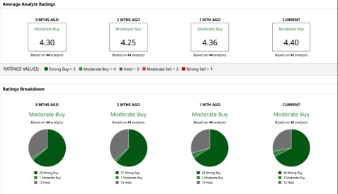Why and How I Would Do Option Play For AMD For Its AI Story.