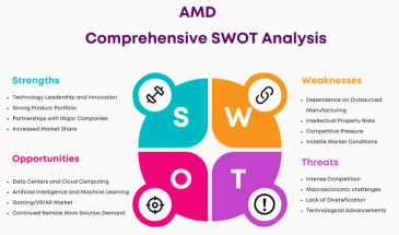Why and How I Would Do Option Play For AMD For Its AI Story.