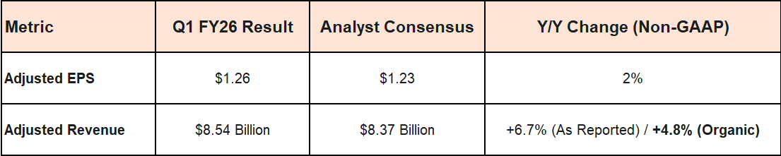 Would You Consider Medtronic (MDT) Earnings Play To Hedge?