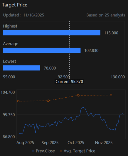 Would You Consider Medtronic (MDT) Earnings Play To Hedge?