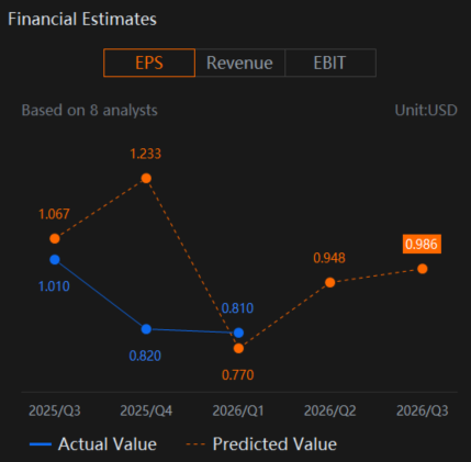 Would You Consider Medtronic (MDT) Earnings Play To Hedge?