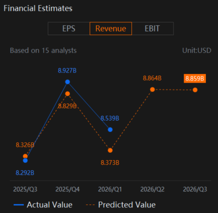 Would You Consider Medtronic (MDT) Earnings Play To Hedge?