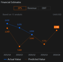Would You Consider Target (TGT) Earnings For Rotation Play?