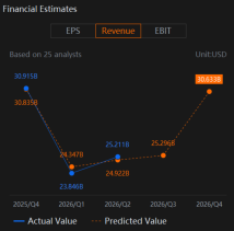 Would You Consider Target (TGT) Earnings For Rotation Play?