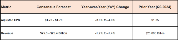 Would You Consider Target (TGT) Earnings For Rotation Play?