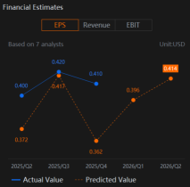 Can Copart (CPRT) Present High Salvage Volumes To Bring Its Share Price Up?
