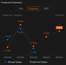 Can Copart (CPRT) Present High Salvage Volumes To Bring Its Share Price Up?