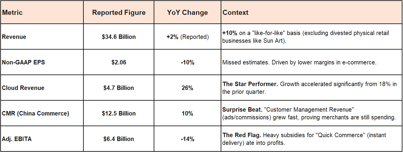 Can Alibaba (BABA) Massive AI Spending (Qiwen) Produce Significant Revenue Result?
