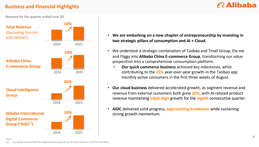 Can Alibaba (BABA) Massive AI Spending (Qiwen) Produce Significant Revenue Result?