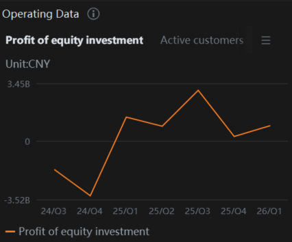 Can Alibaba (BABA) Massive AI Spending (Qiwen) Produce Significant Revenue Result?