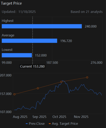 Can Alibaba (BABA) Massive AI Spending (Qiwen) Produce Significant Revenue Result?