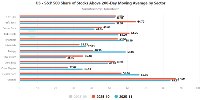 Market Rally Or Dead Cat Bounce? Watch More Stocks To Carry Market Higher First!