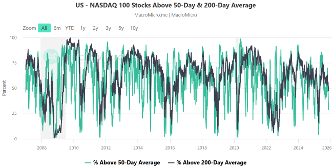 Market Rally Or Dead Cat Bounce? Watch More Stocks To Carry Market Higher First!