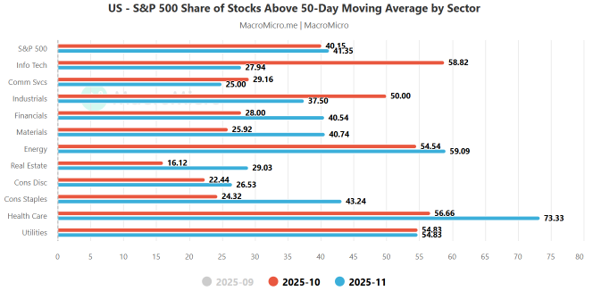 Market Rally Or Dead Cat Bounce? Watch More Stocks To Carry Market Higher First!