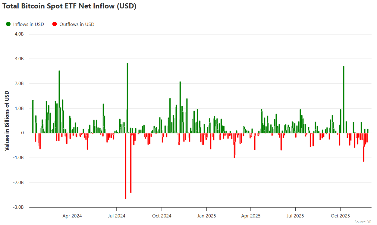 ビットコインが9万ドルを突破しましたが、この水準を維持できるのか、それとも変動が続くのでしょうか？ - moomooコミュニティ