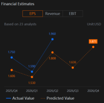Look Out For Salesforce (CRM) Upward Full-year Outlook Revision 