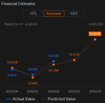 Look Out For Salesforce (CRM) Upward Full-year Outlook Revision 
