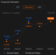 Would Dollar General (DG) Discounted Products Be Of Interest Or Its Stock Also As Attractive?
