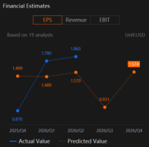 Would Dollar General (DG) Discounted Products Be Of Interest Or Its Stock Also As Attractive?