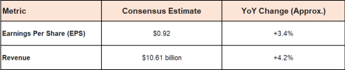 Would Dollar General (DG) Discounted Products Be Of Interest Or Its Stock Also As Attractive?
