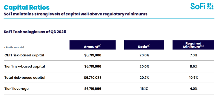 SoFi Public Offerings News - Is It For Better Long Term?