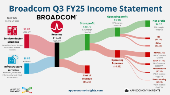 Broadcom (AVGO) To Ride On AI Momentum For Earnings Beat?